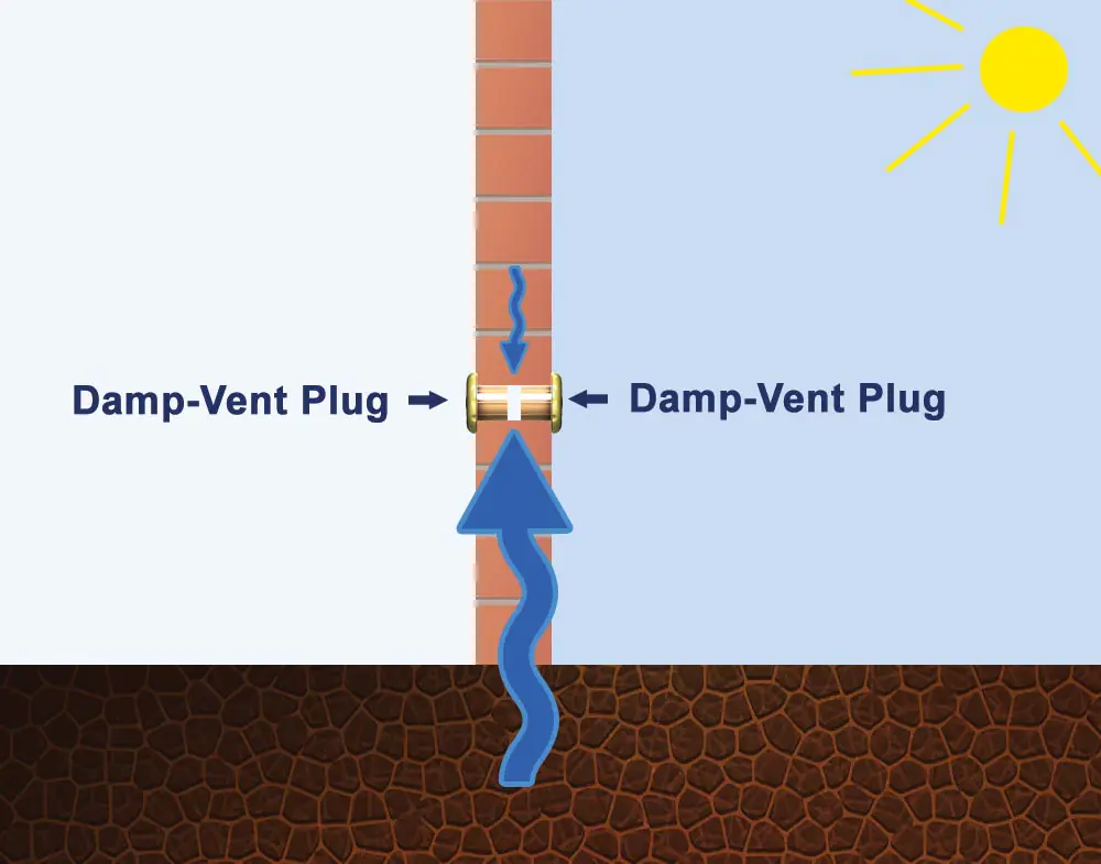 Damp-vent Rising Damp & Mould Prevention Ventilation Plugs For Your Home