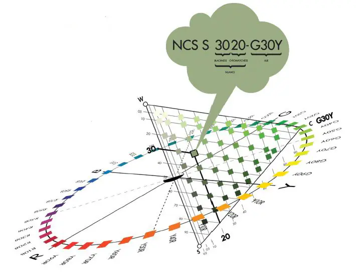 NCS – Natural Colour System. Communicate Your Colour Your Way: NCS – Natural Colour System. NCS – Natural Colour System. Communicate Your Colour Your Way: NCS – Natural Colour System.